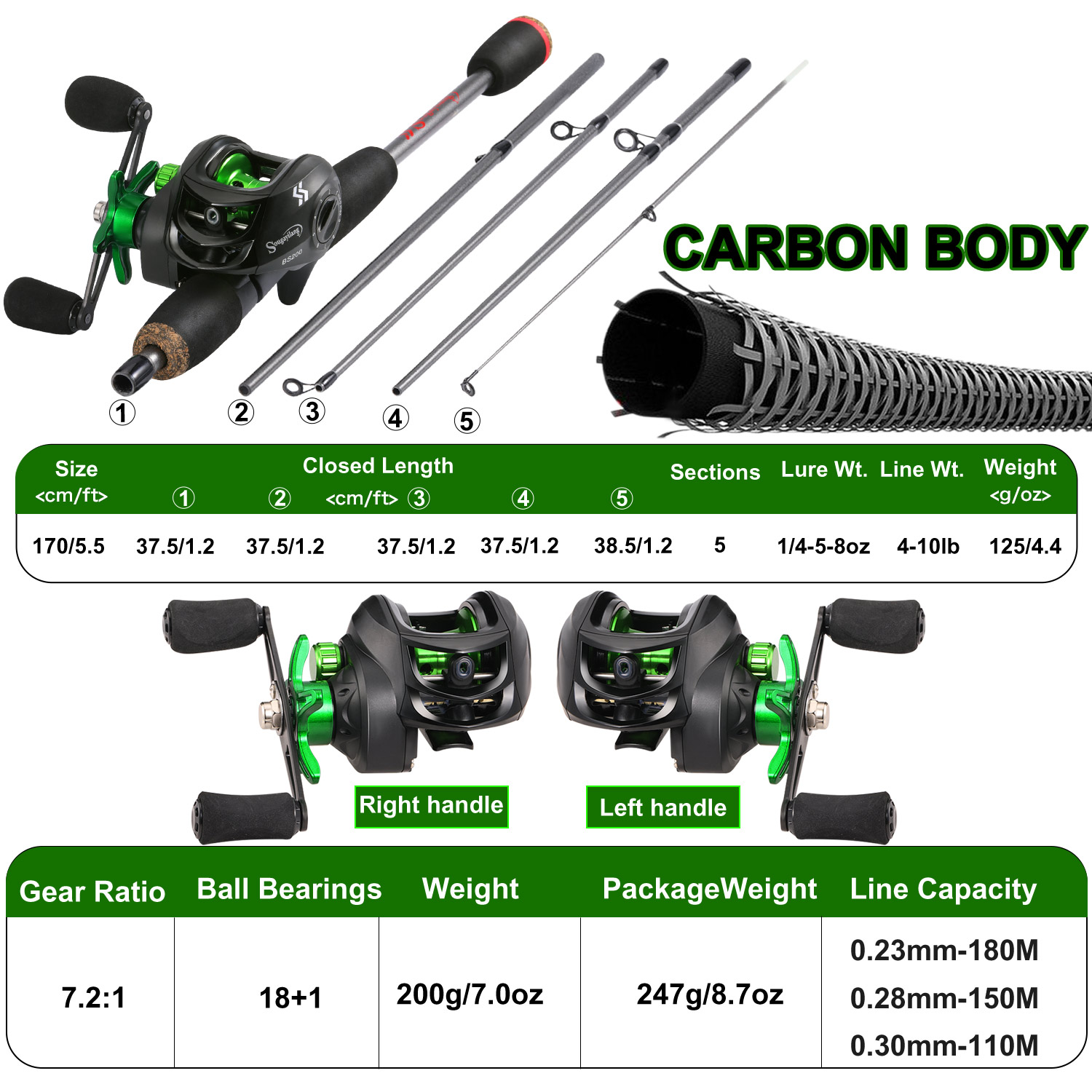 Sougayilang Hengel Combo 1.7m  - Fishing Line Spooler recensie en prijs