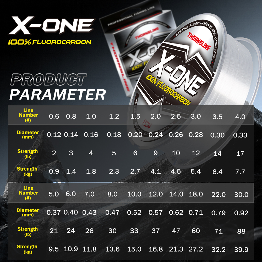 Thornsline 100% Fluorocarbon V - Fluorocarbon Line recensie en prijs