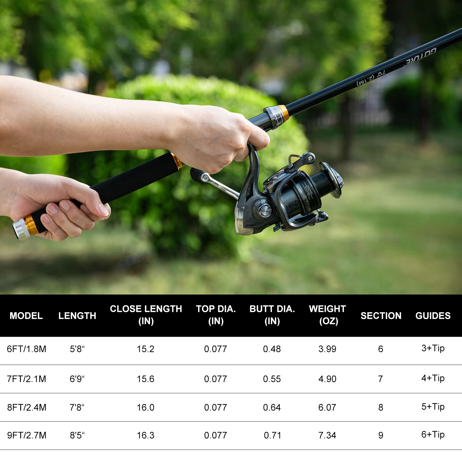 Goture Vissen Telescopische He - Fishing Line Spooler recensie en prijs