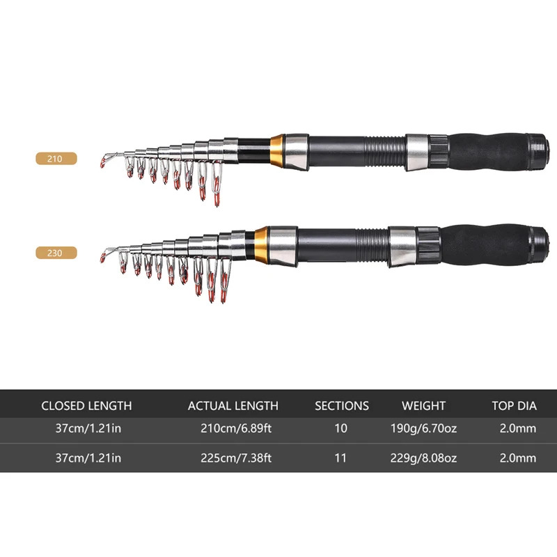 BRAVMAK 2.1/2.3 mTelescopische - Fishing Line Box recensie en prijs